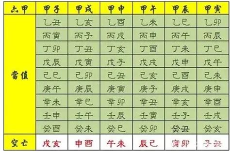 日神煞月神煞年神煞|四柱八字之神煞全篇及歌诀 (完整八字神煞速查及详解 (全部))